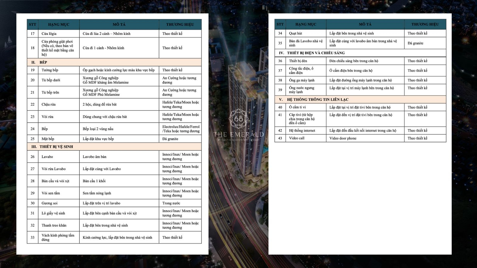 Bảng danh mục chi tiết vật liệu và nội thất bàn giao tại The Emerald 68