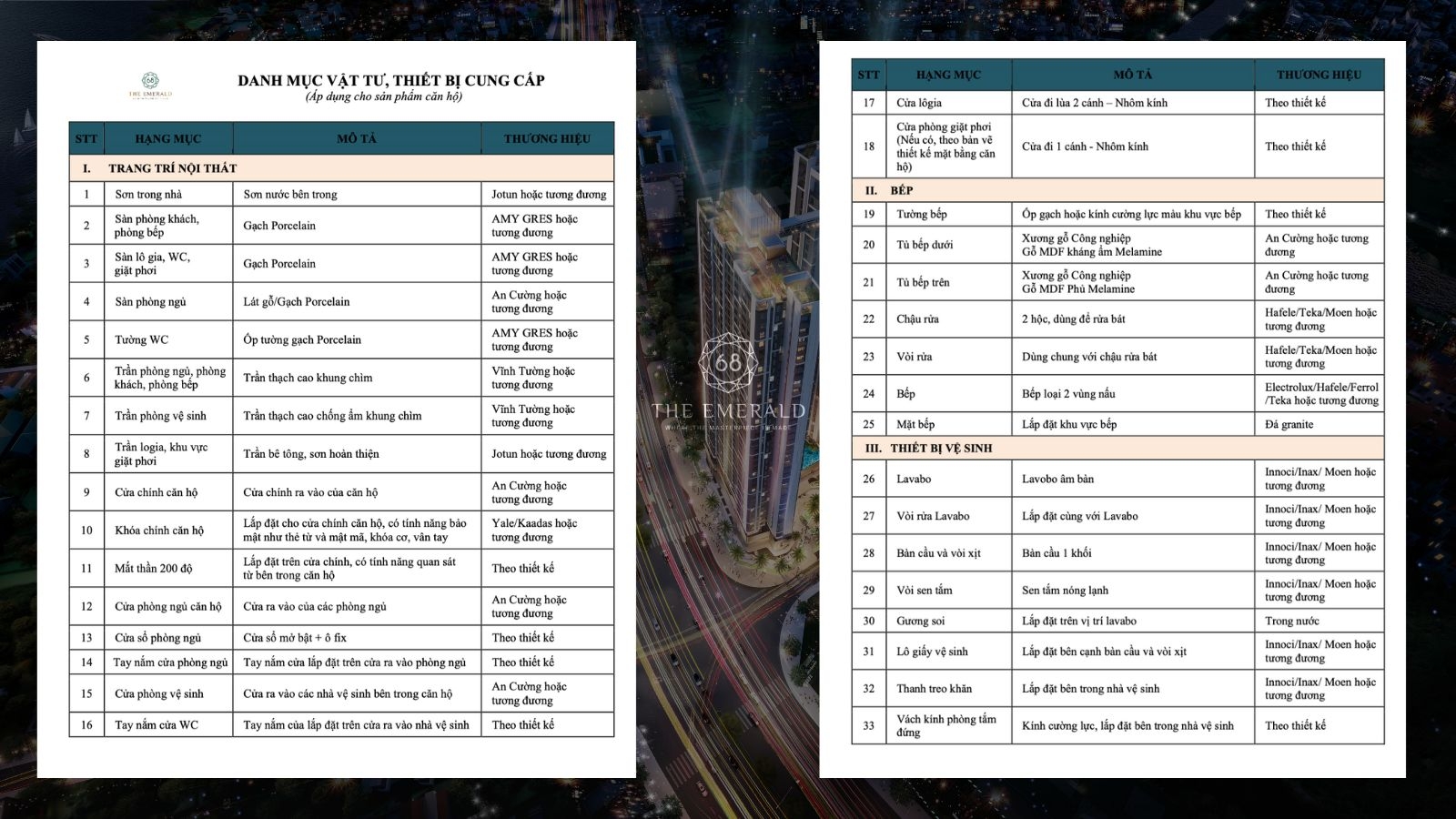 Bảng danh mục chi tiết vật liệu và nội thất bàn giao tại The Emerald 68