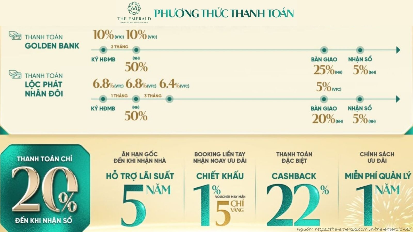 Phương thức thanh toán và ưu đãi dự án The Emerald 68