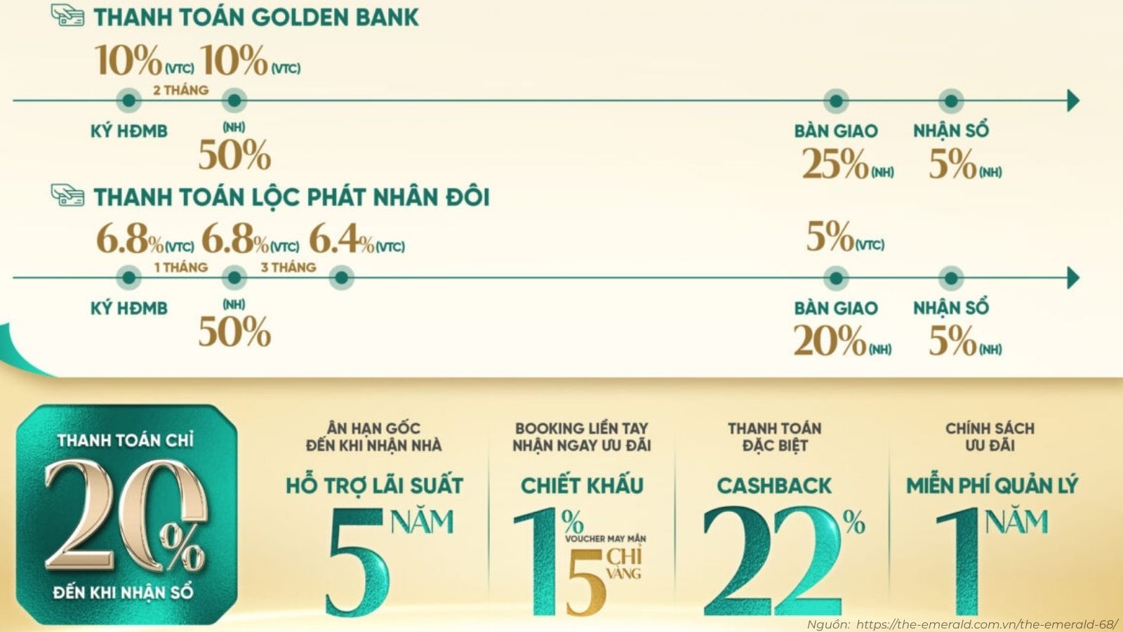 Chính Sách Vay Ngân Hàng Hỗ Trợ Lãi Suất Mua The Emerald 68