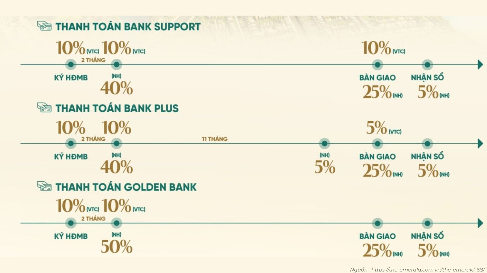 Chính Sách Vay Ngân Hàng Hỗ Trợ Lãi Suất Mua The Emerald 68