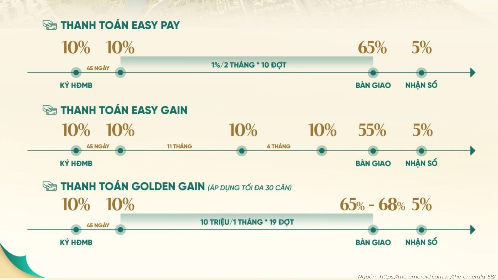 Lịch Thanh Toán Chuẩn Theo Tiến độ Xây Dựng Dự án The Emerald 68