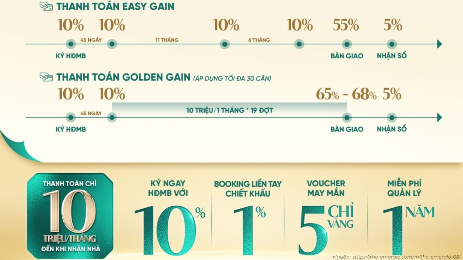 Lịch Thanh Toán Chuẩn Theo Tiến độ Xây Dựng Dự án The Emerald 68