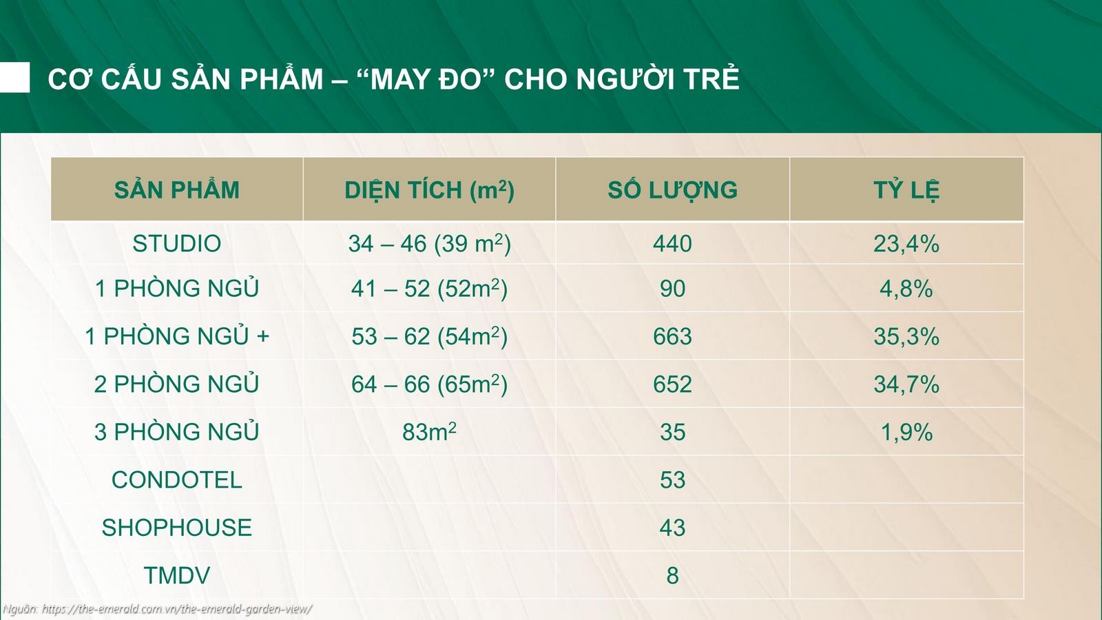 Cơ cấu sản phẩm chi tiết số lượng căn hộ chung cư The Emerald Garden View