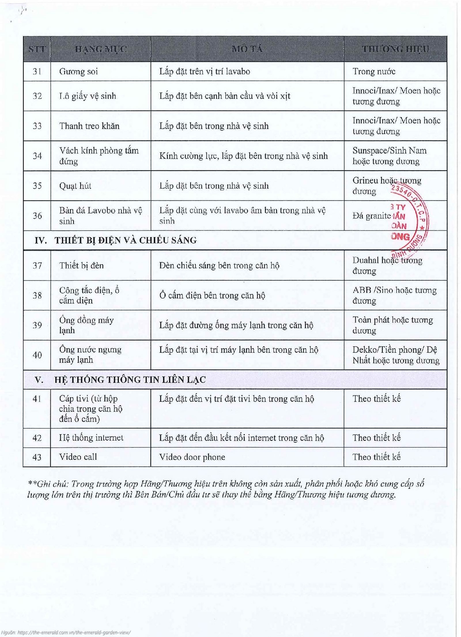 Danh mục vật liệu bàn giao chi tiết dự án The Emerald Garden View ( dự kiến )