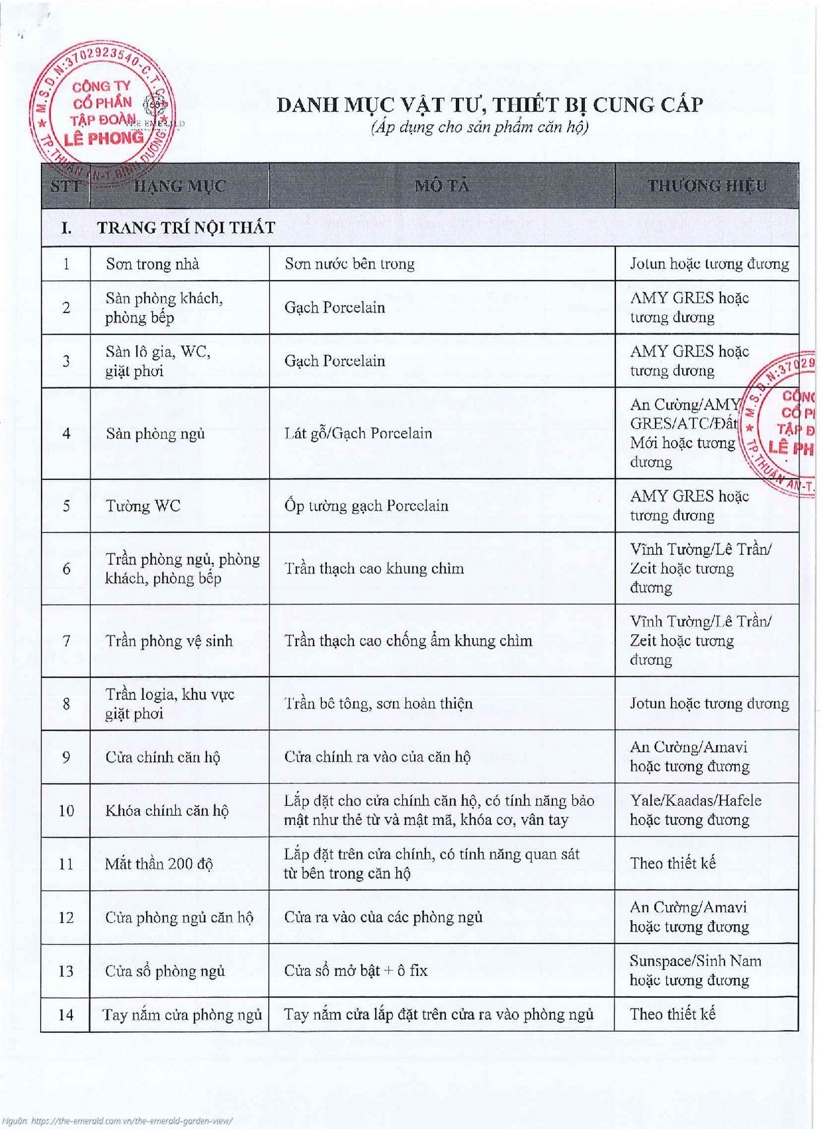 Danh mục vật liệu bàn giao chi tiết dự án The Emerald Garden View ( dự kiến )