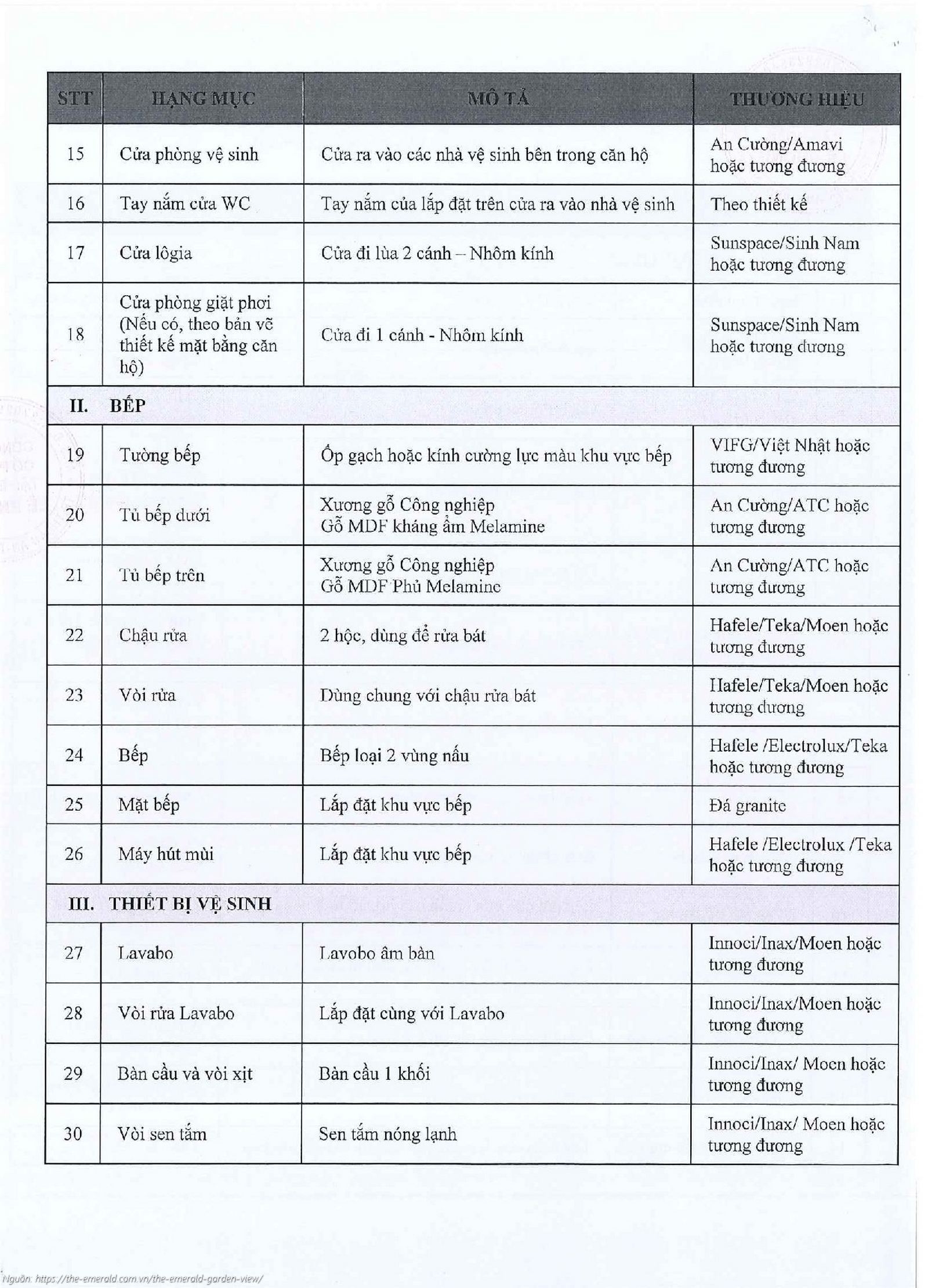 Danh mục vật liệu bàn giao chi tiết dự án The Emerald Garden View ( dự kiến )