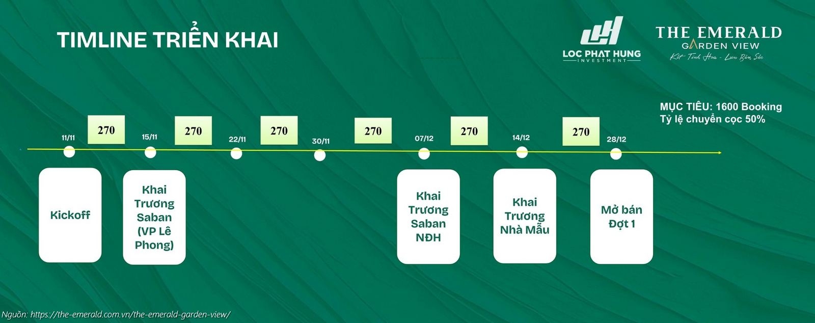 Lộ trình triển khai và timeline bán hàng dự án The Emerald Garden View: Kickoff, Khai trương Sa bàn, Nhà mẫu và Mở bán Đợt 1