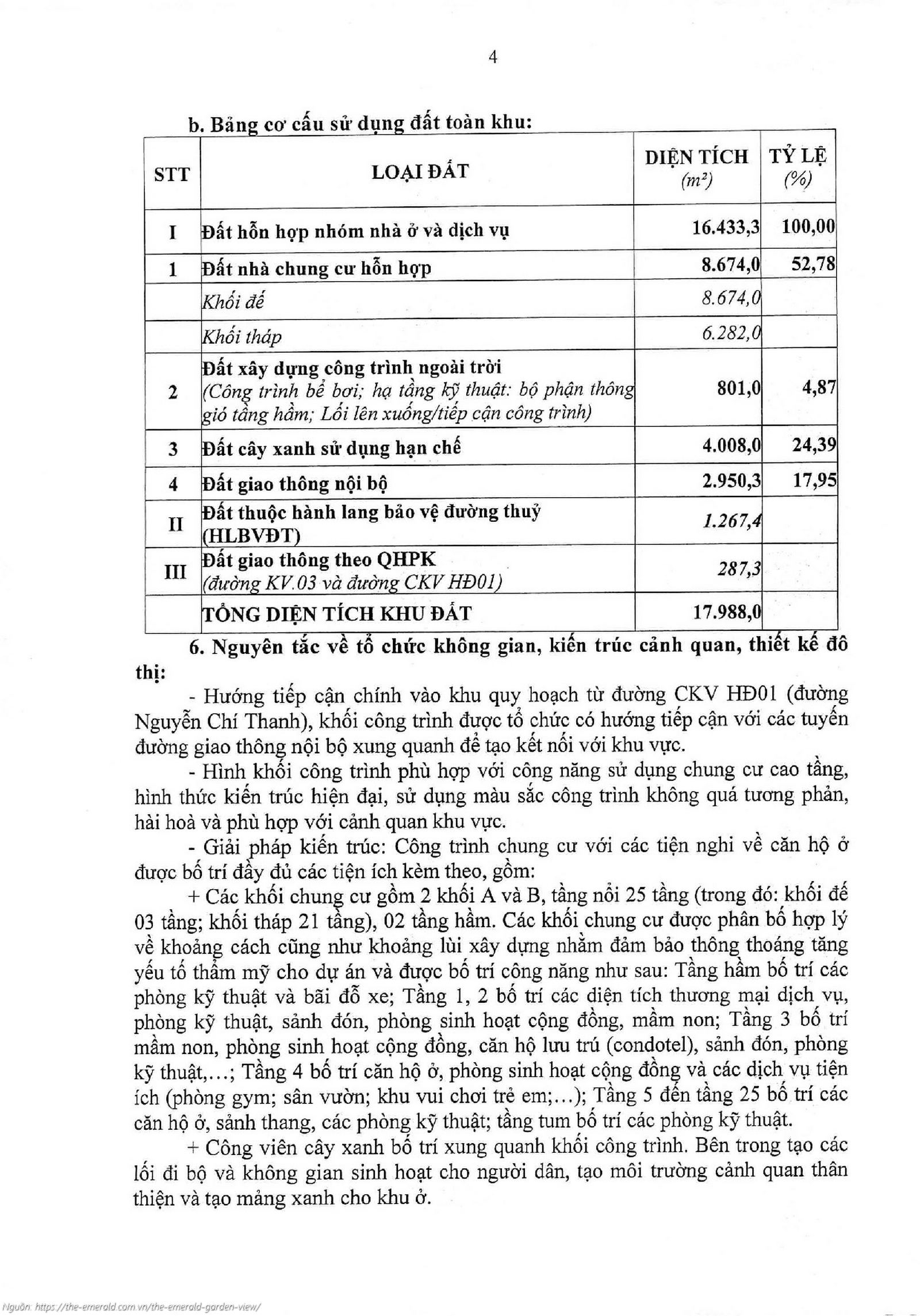 Quyết định phê duyệt quy hoạch chi tiết 1/500 dự án The Emerald Garden View