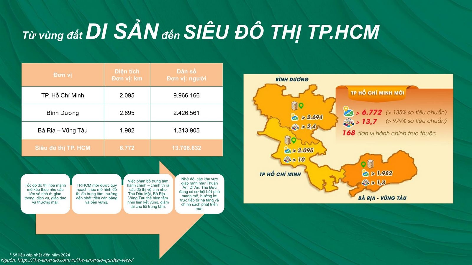 Siêu đô thị TP.HCM (TP.HCM, Bình Dương, Bà Rịa - Vũng Tàu) - Vị trí dự án The Emerald Garden View