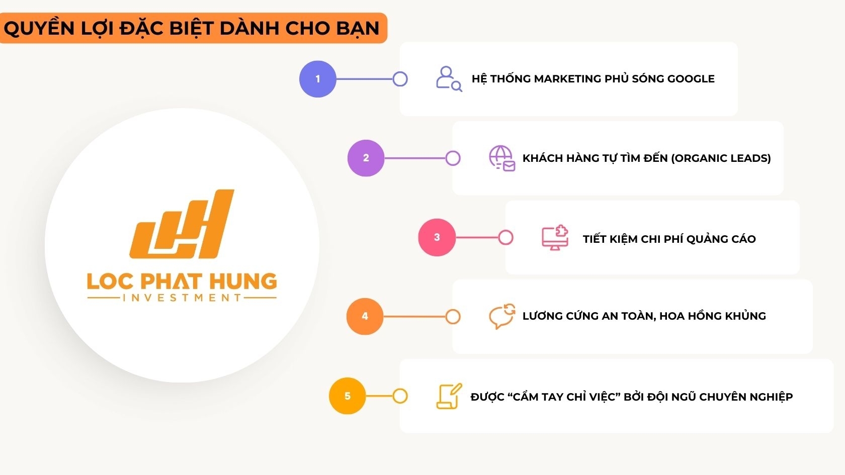 Quyền lợi cho Nhân viên kinh doanh tại Loc Phat Hung Investment